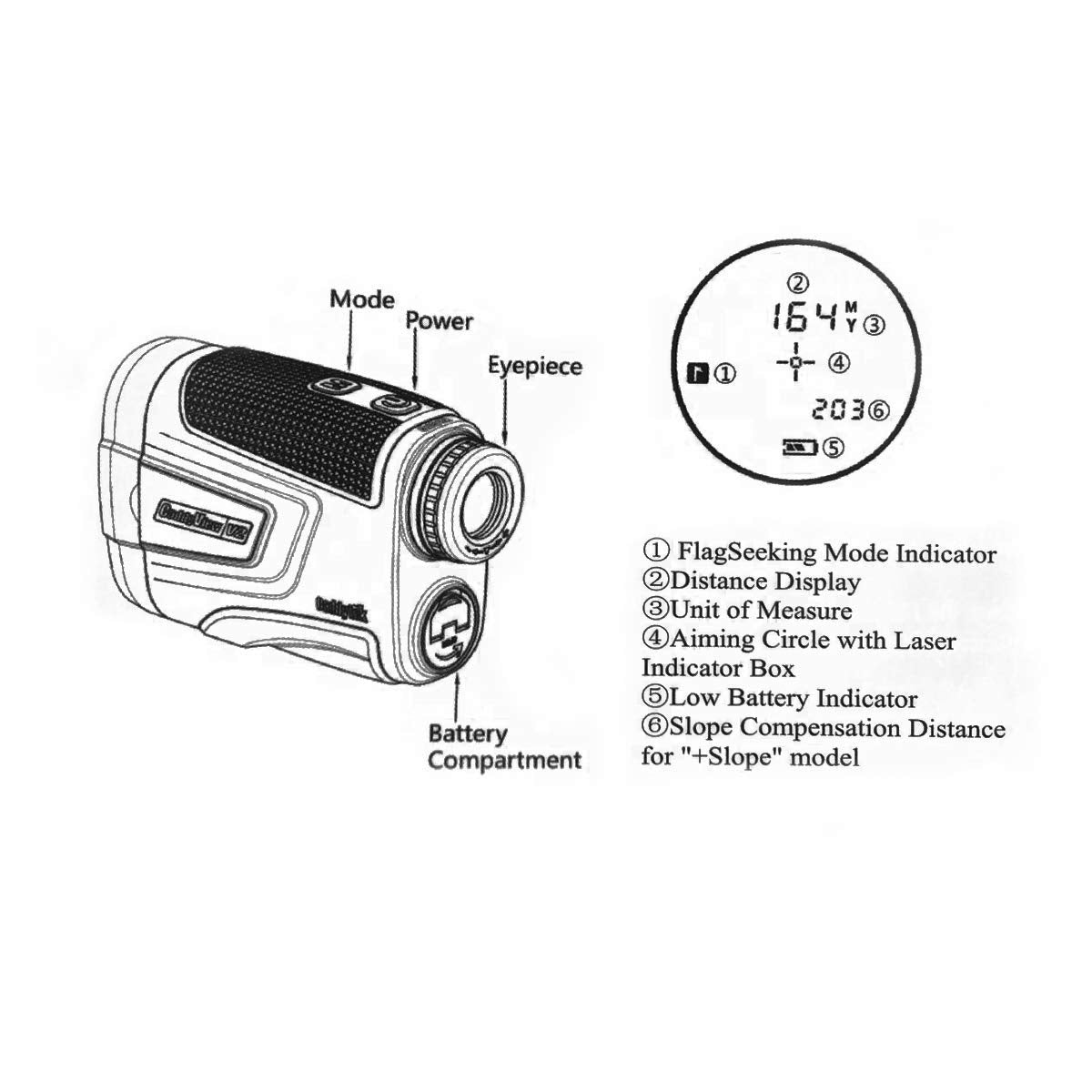 CaddyView V2 + Slope and Pin-Validation