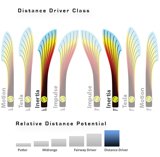 MVP Inertia Proton Distance Driver