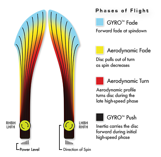 MVP Inertia Proton Distance Driver