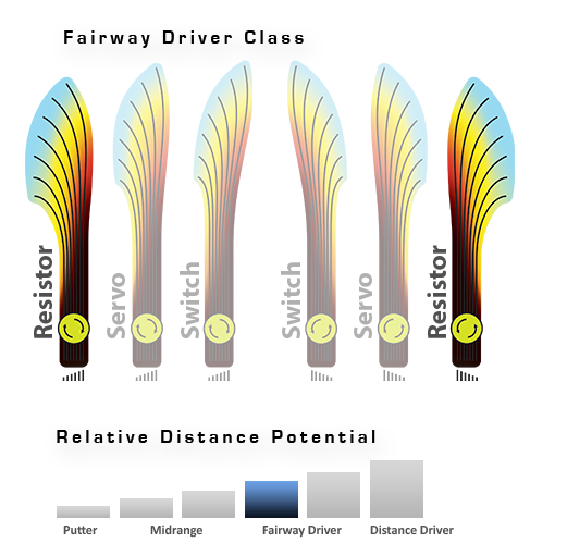 MVP Neutron Resistor Fairway Driver